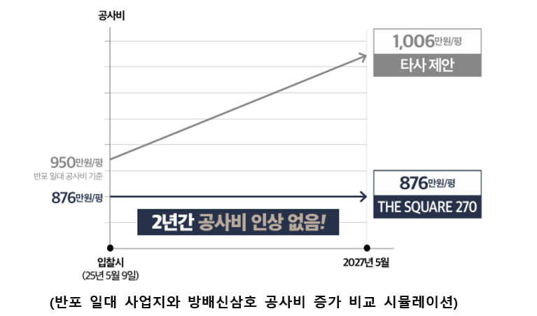 사진=HDC현대산업개발