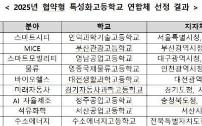교육부, 협약형 특성화고 10곳 선정