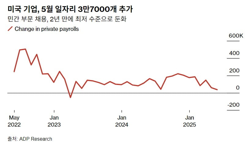 자료=블룸버그