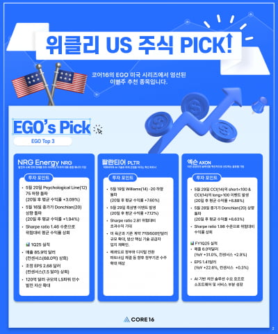 알고리즘 종목 Pick : "NRG에너지, 기술적 강세 신호 강화"