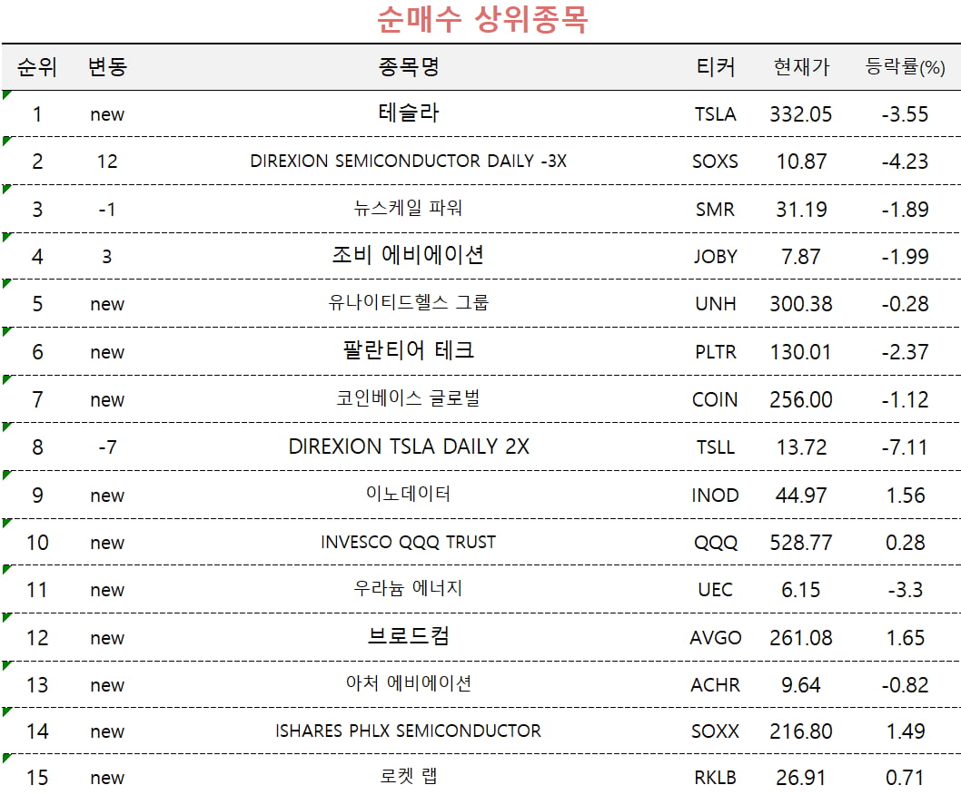 [마켓PRO] "다시 테슬라의 시간"…고수들, 금 ETF 팔고 테슬라 담았다