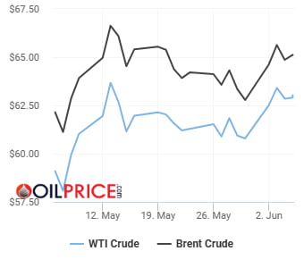 사우디 증산 드라이브에 시장 충격…WTI 0.9%↓ [오늘의 유가]
