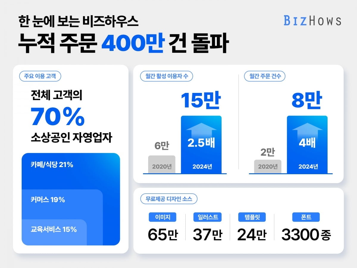 미리디 제공