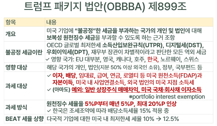 미국 배당소득 세금폭탄 온다? 트럼프 '보복세' 팩트체크 [빈난새의 빈틈없이월가] 