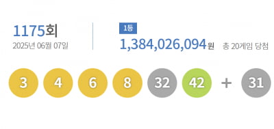 1175회 로또 1등 20명…당첨금 각 13억8000만원