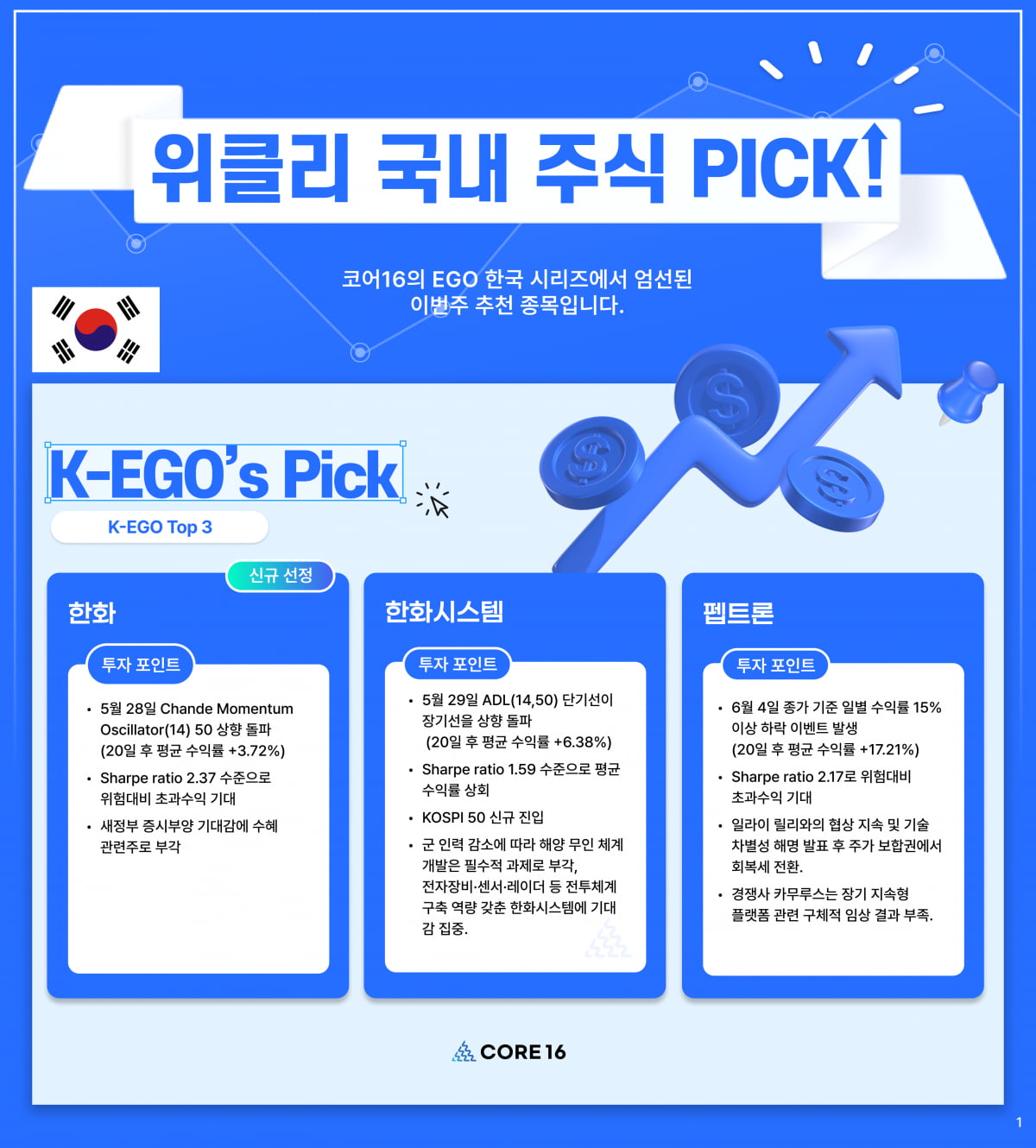 코어16