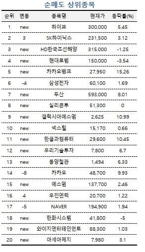 미래에셋증권