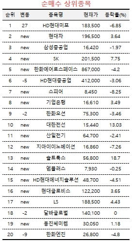 미래에셋증권