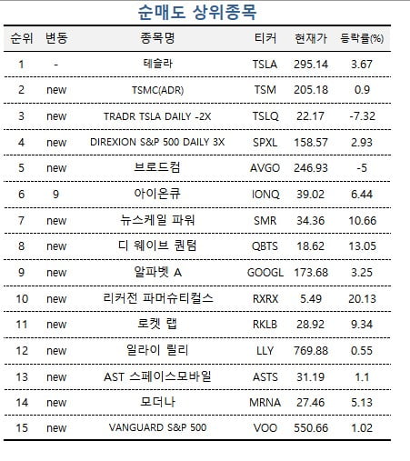 미래에셋증권

