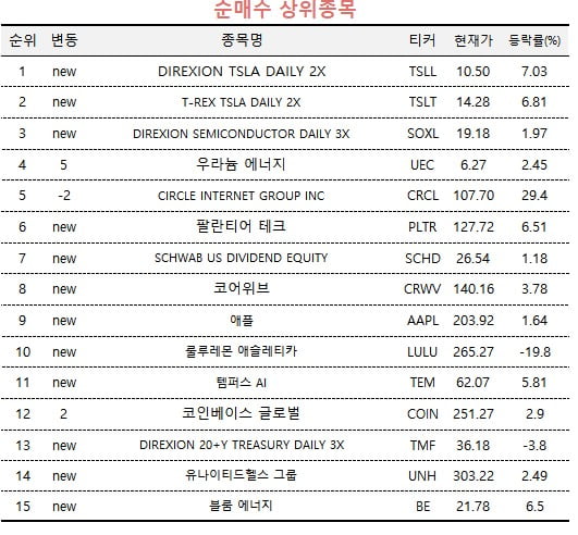 미래에셋증권
