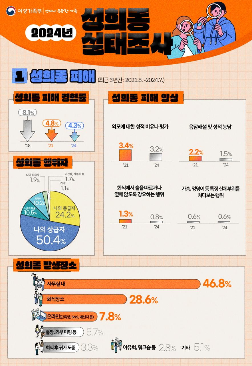 /자료=여성가족부 제공