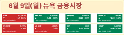 "빅머니 움직인다" vs "여름 부진 온다" [김현석의 월스트리트나우]