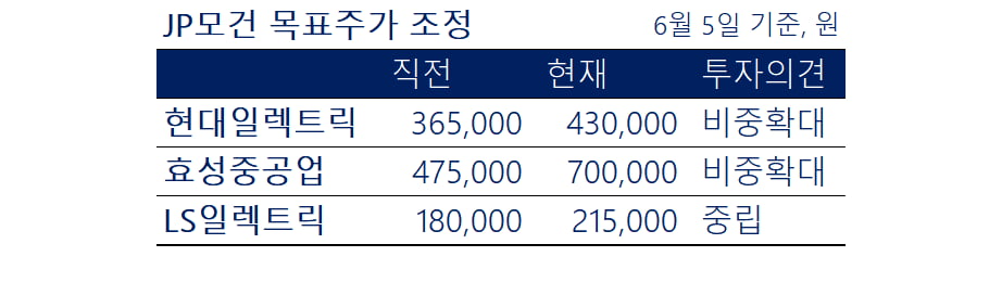 JP모건 보고서