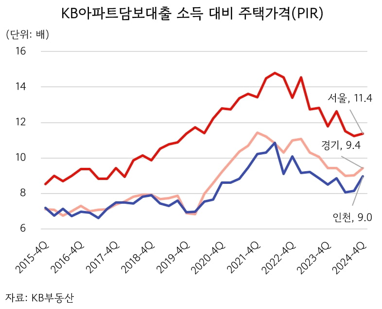 공급 없이 빚내서 집 구해라?...부메랑된 '서민 주거 안정'