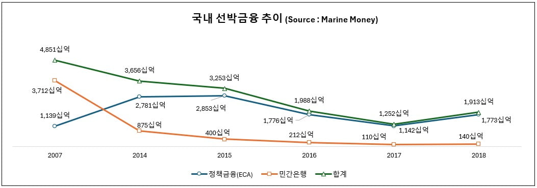 <사진출처: Marine Money alt=