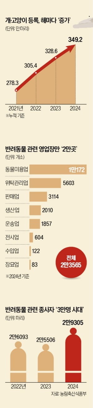 강아지에 매달 90만원 쓴다는데…요즘 뜨는 '직업'