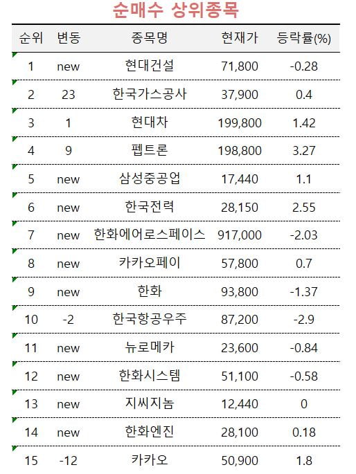 [마켓PRO] 차익실현 후 저가매수 나선 초고수…현대로템 팔고 현대차 사고