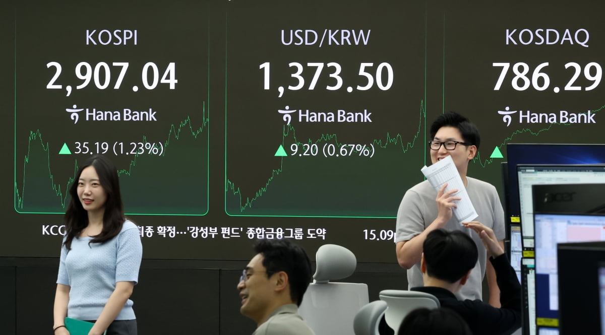 [포토] 코스피 지수, 3년 5개월 만에 2900 돌파'