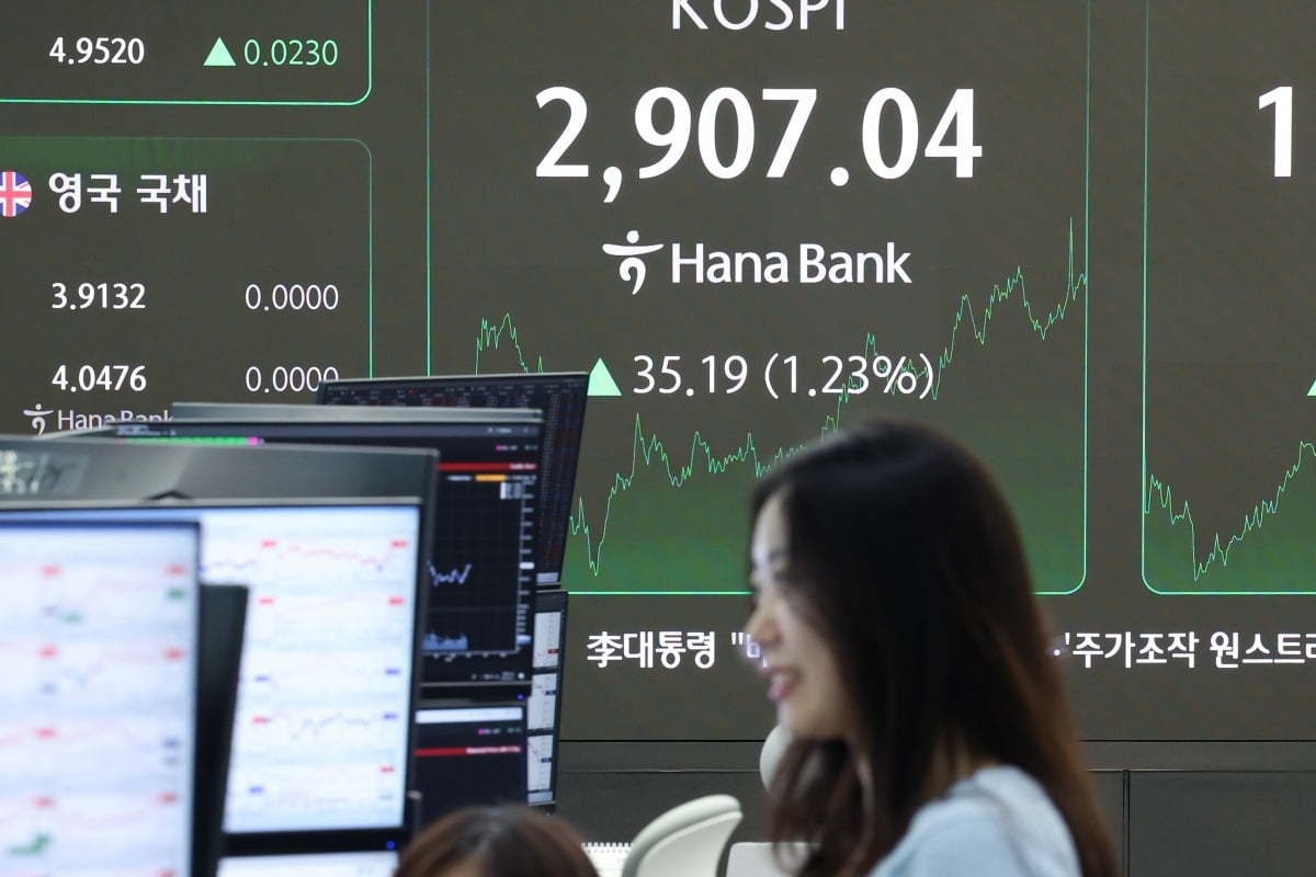 [포토] 코스피 지수, 3년 5개월 만에 2900 돌파'