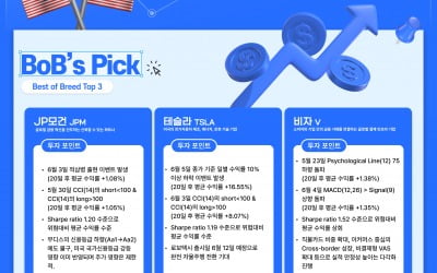 알고리즘 종목 Pick : "테슬라, 로보택시 출시 기대"