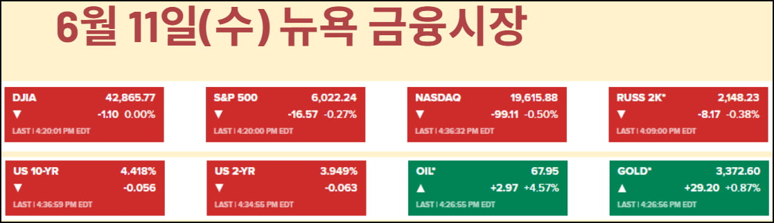 친절한 CPI+미·중 합의에도 주가가 내린 이유