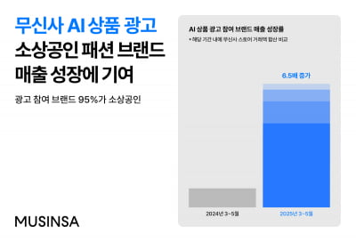 "소상공인 매출 6.5배 늘었다"…무신사, 'AI 상품 광고' 브랜드 확대 나선다