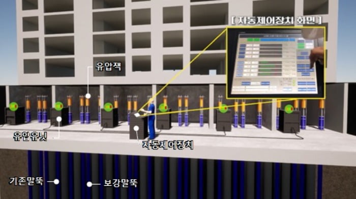 자동제어형 선재하 공법 개념도. 사진=삼성물산