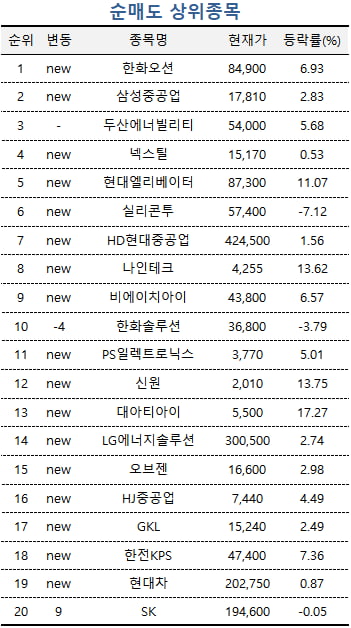 [마켓PRO] "밸류업 지수에 담긴 종목을 사자"…고수들 몰린 종목은