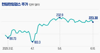 中 해군력 견제나선 美…헌팅턴잉걸스, 조선 특수 누릴까[글로벌 종목탐구]