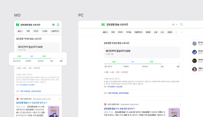 "공항서 비행기 탑승까지 ○○분"…네이버에 이런 기능까지?