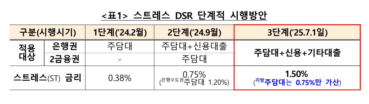 금융위원회 제공