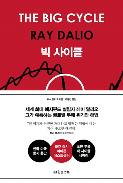 '헤지펀드 대부' 레이 달리오, 부채로 인한 국가 파산을 경고하다