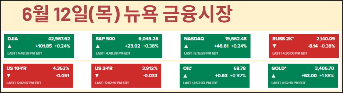 이란 공격은 협상용?…"달러 10% 더 하락"
