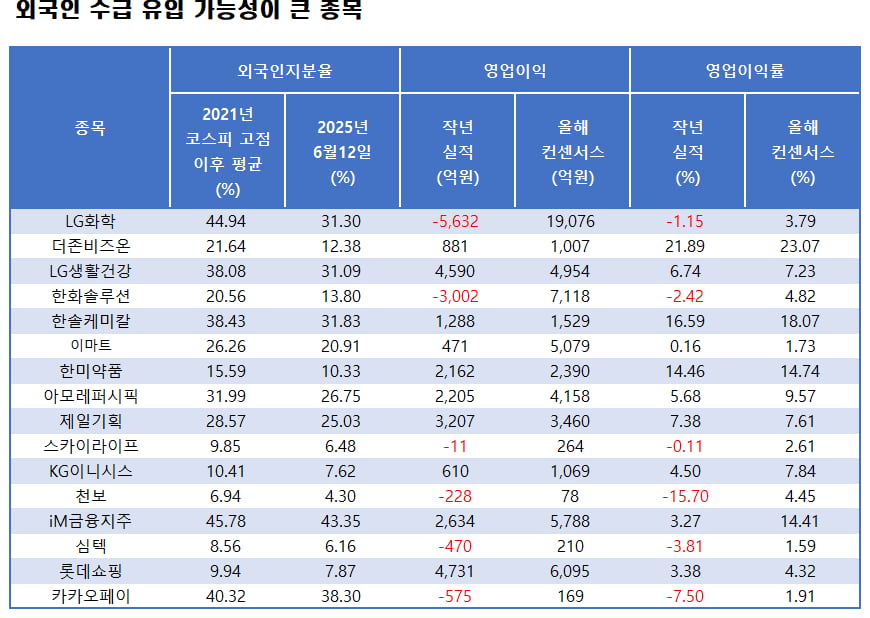 자료=에프앤가이드 데이터가이드
