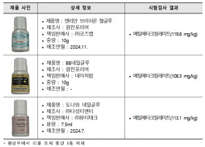 미용 손톱 접착제에서 금지물질 검출...판매중단·환불 조치