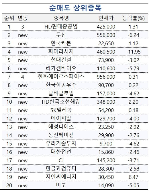 [마켓PRO] '좋은 일 온다' 현대로템은 사고 한화에어로는 파는 투자고수들