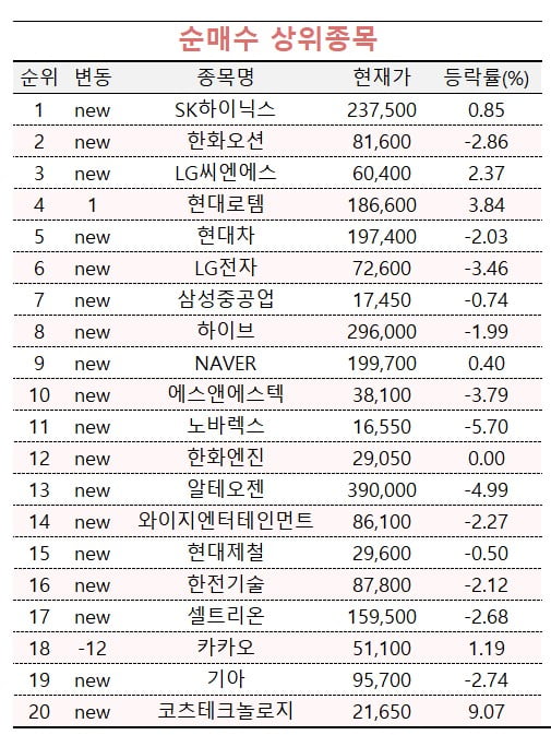 [마켓PRO] '좋은 일 온다' 현대로템은 사고 한화에어로는 파는 투자고수들