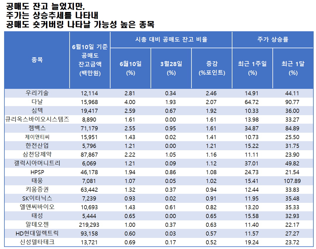 자료=에프앤가이드 데이터가이드