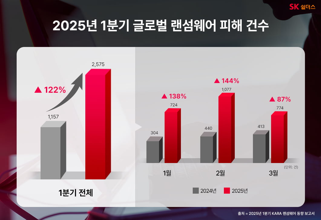 자료=SK쉴더스 제공