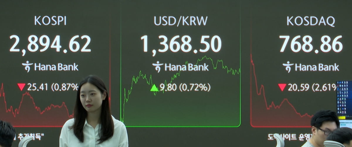 코스피 2,900선 붕괴...중동위기 격화로 흔들 [HK영상]