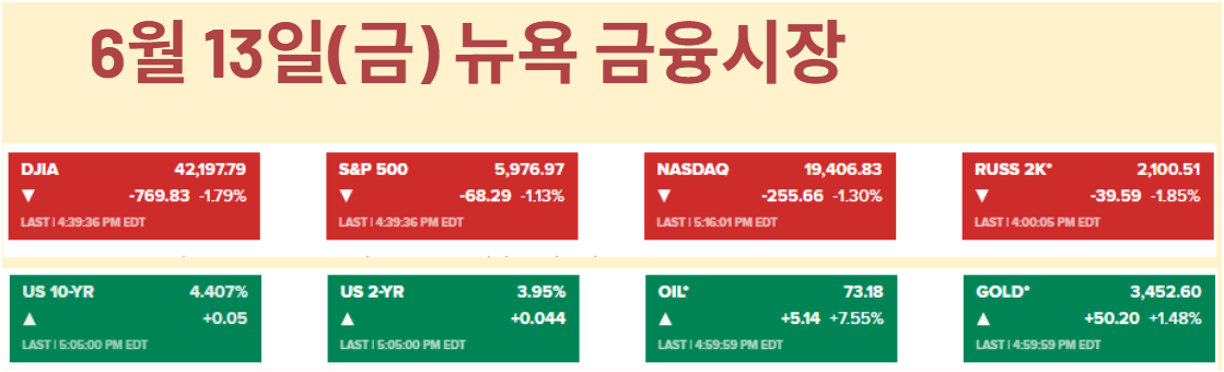 중동전 터졌지만, 골드만 "유가 안 오른다"