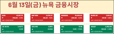 중동전 터졌지만, 골드만 "유가 안 오른다"