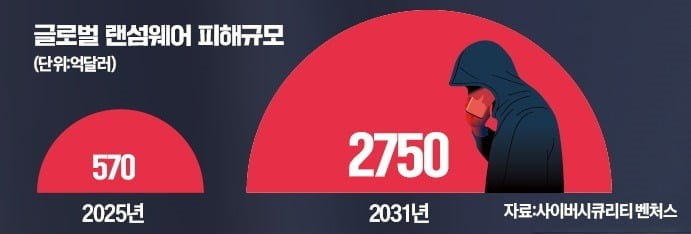 "암호 풀려면 돈내라"…예스24 먹통 만든 랜섬웨어, 기업형으로 진화 [임현우의 경제VOCA]