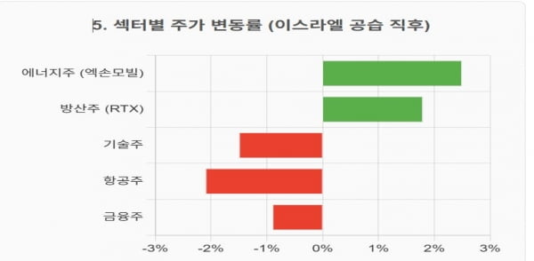 이스라엘-이란 충돌 3대 시나리오…전쟁이 갈라 놀 ‘금융 자산 지도’[글로벌 머니 X파일]