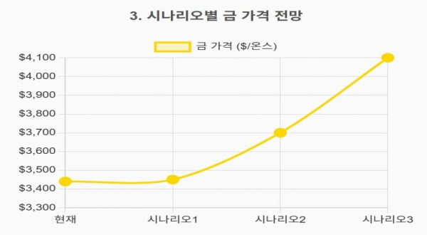 이스라엘-이란 충돌 3대 시나리오…전쟁이 갈라 놀 ‘금융 자산 지도’[글로벌 머니 X파일]