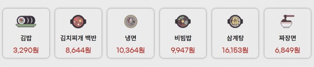 주요 외식 메뉴 가격 정보. / 출처='더외식' 홈페이지 화면 갈무리