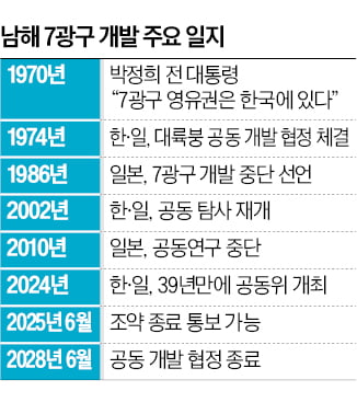 동해 가스전 예산 0원으로 깎은 토토사이트 대공원"정치에 휘둘리는 자원안보" [김리안의 에네르기파WAR]