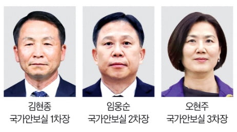 국가안보실 1차장 김현종…2·3차장 임웅순·오현주