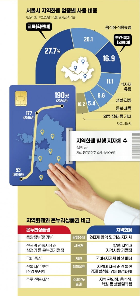 소비진작 vs 제로섬 게임…이재명의 지역화폐, 거대실험 시작됐다