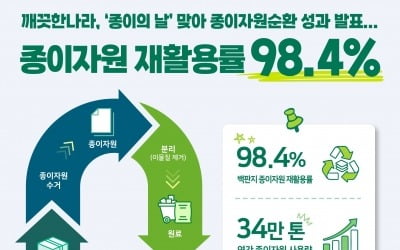 회사 원자재 하나도 버리지 않고 다시 쓴다는 '이 기업' 어디?